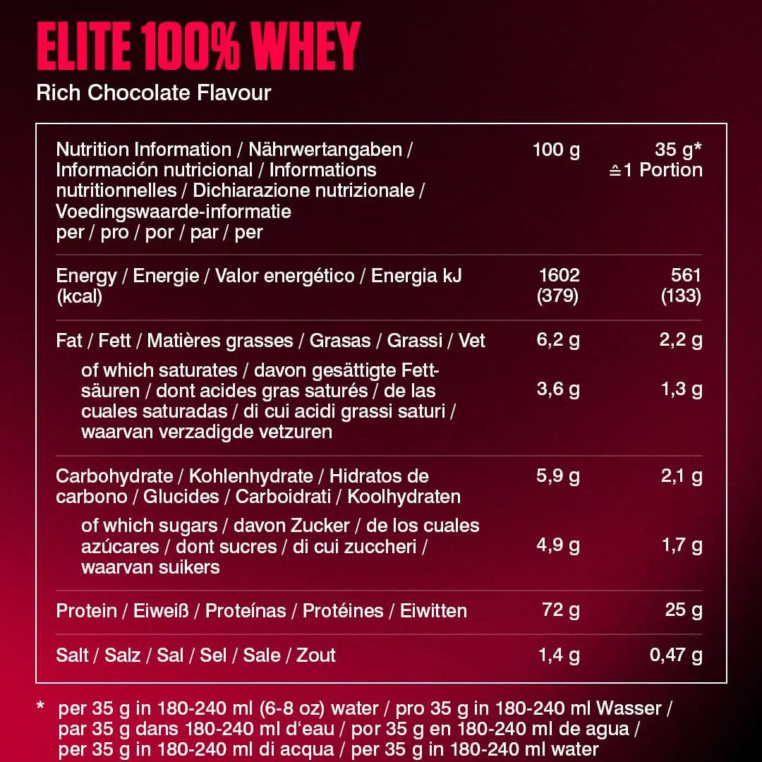dymatize elite whey nutrition table